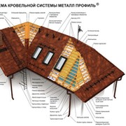 Металл Профиль ТОО on My World.